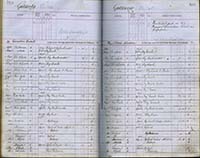 image of ledgers