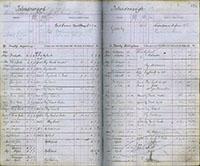 image of ledgers