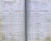 image of ledgers