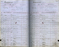 image of ledgers