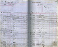 image of ledgers