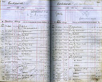 image of ledgers