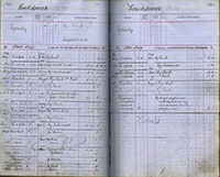 image of ledgers