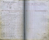 image of ledgers