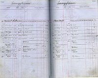 image of ledgers