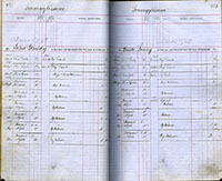 image of ledgers