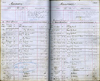 image of ledgers