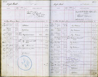 image of ledgers