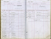 image of ledgers