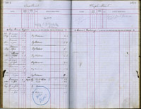 image of ledgers