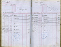 image of ledgers