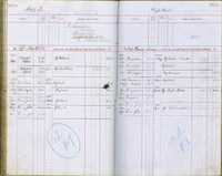 image of ledgers