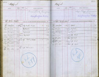 image of ledgers