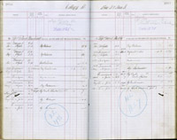 image of ledgers