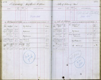 image of ledgers