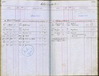 image of ledgers