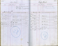 image of ledgers