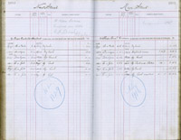 image of ledgers