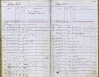 image of ledgers