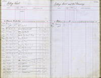 image of ledgers