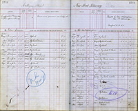 image of ledgers