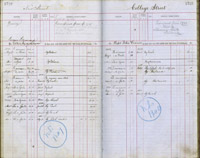 image of ledgers