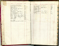 index of ledgers