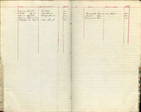 index of ledgers