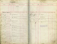 image of ledgers