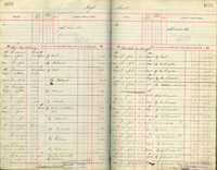 image of ledgers