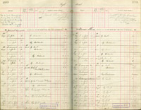 image of ledgers