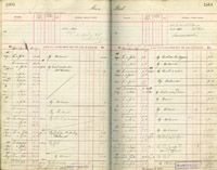 image of ledgers