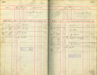 image of ledgers