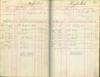 image of ledgers