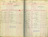 image of ledgers