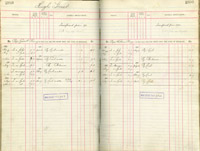 image of ledgers