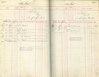 image of ledgers