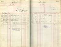 image of ledgers