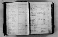 index of ledgers