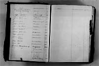 index of ledgers