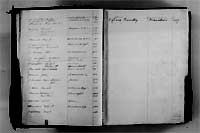 index of ledgers