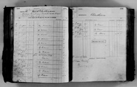 image of ledgers