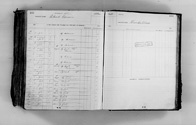 image of ledgers