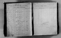 image of ledgers