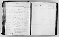 image of ledgers