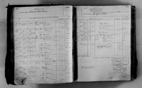 image of ledgers