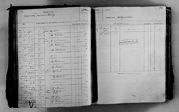 image of ledgers