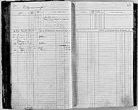 image of ledgers