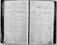 image of ledgers