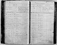 image of ledgers